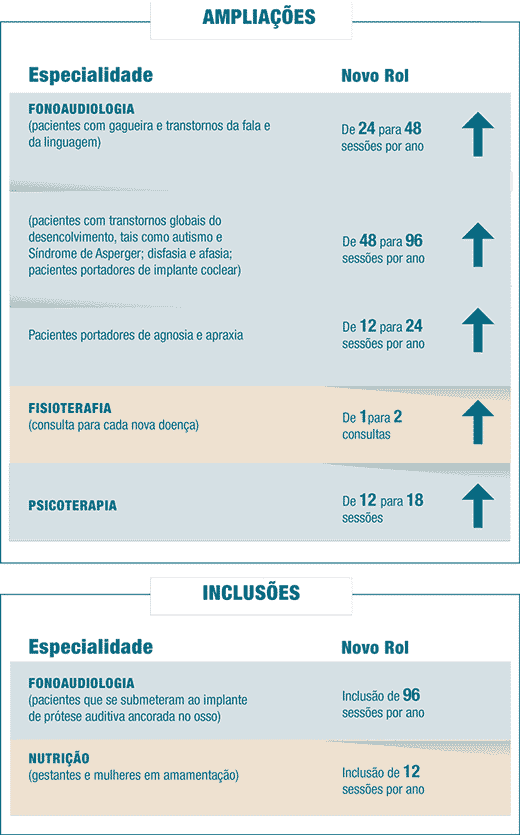 Dados Plano de Sade mudana